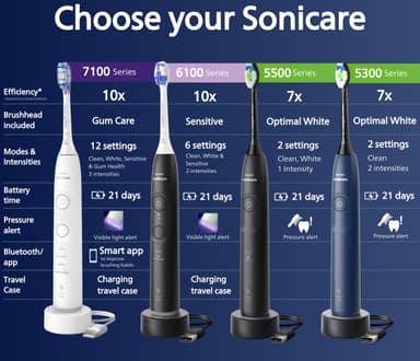 Philips Sonicare Series 5500 elektrisk tannbørste HX7111/01 (sort)