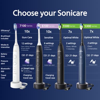 Philips Sonicare Series 5300 elektrisk tannbørste HX710101 (sort)