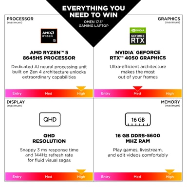 Amd Ryzen Radeon Vega 11 Nvidia Equivalent AMD Ryzen 3400G