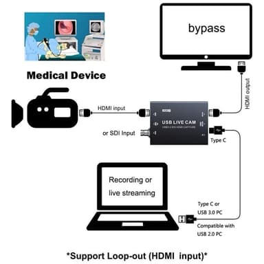 Ezcap USB videoopptakskort og omformer HDMI 4K30Hz / SDI 1080p60Hz - UVC