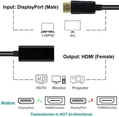 NÖRDIC DisplayPort må HDMI Ho Adapter 4Kx2K i 30Hz 4.96gbps Forgylt Kontakter 20cm