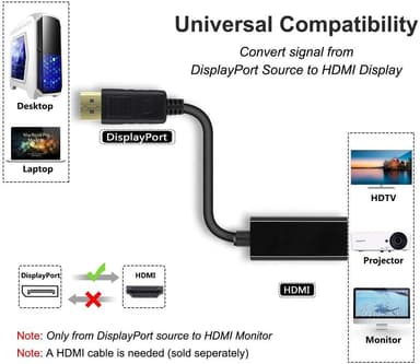NÖRDIC DisplayPort må HDMI Ho Adapter 4Kx2K i 30Hz 4.96gbps Forgylt Kontakter 20cm
