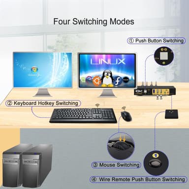 NÖRDIC KVM 2x2-svitsj Dual MST Monitor Displayport 4K60Hz