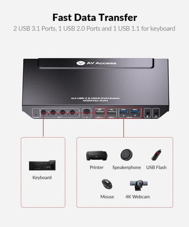 AV Access 4K USB-C og HDMI KVM-svitsj 4 PC-er 1 skjerm, 60W lading for bærbar PC