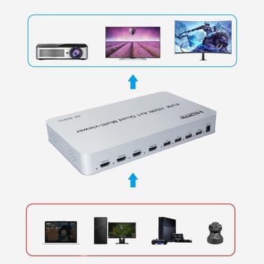 NÖRDIC KVM-svitsj 4xPC til 1xHDMI 4K 60Hz Quad Multi-Viewer med 4xUSB-A