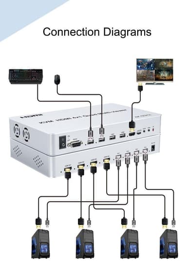 NÖRDIC KVM-svitsj 4xPC til 1xHDMI 4K 60Hz Quad Multi-Viewer med 4xUSB-A