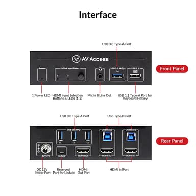 AV Access HDMI 2.1 KVM Switch 2 datamaskiner 1 skjerm, 8K60Hz, 5x USB-A
