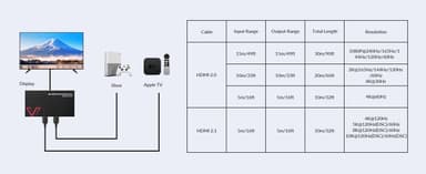 AV Access HDMI 2.1 KVM Switch 2 datamaskiner 1 skjerm, 8K60Hz, 5x USB-A