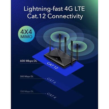 CUDY 4G Router LT12 Cat 12 AC1200 Gigabit Dual-SIM