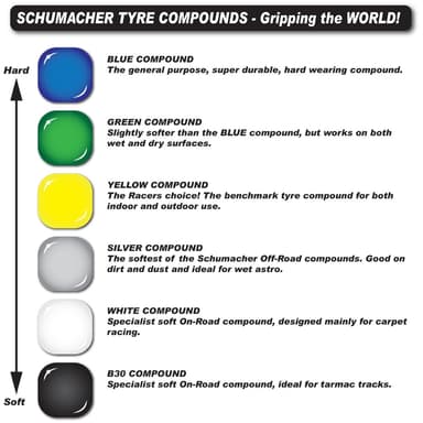 Schumacher Ridge Pin 1/8 Yellow - 1 par
