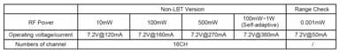 FrSky R9M 2019 Modul EU