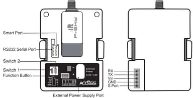 FrSky R9M 2019 Modul EU