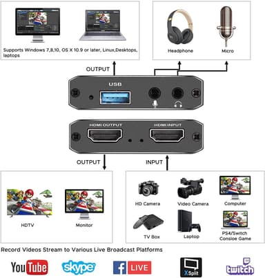 NÖRDIC Videoopptaksadapter HDMI-utgang 4K 30Hz HDMI med sløyfemikrofon og lydutgang HDMI-signalsløyfeutgang