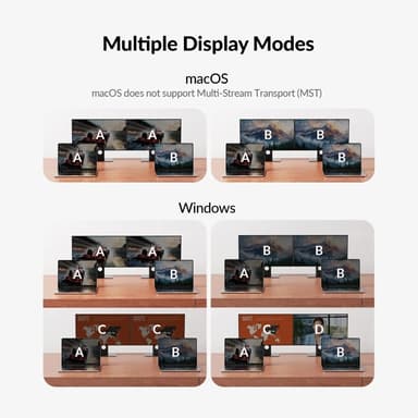 AV Access-dokkingstasjon og KVM-svitsj 2 til 2 USB-C til HDMI, 4K60Hz, 6x USB-A, 1x USB-C PD 100W, 1x 3,5 mm AUX, 1x SD-kortleser, 2x60W PD