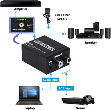 NÖRDIC Analog til digital lydlydkonverter ADC