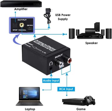 NÖRDIC Analog til digital lydlydkonverter ADC
