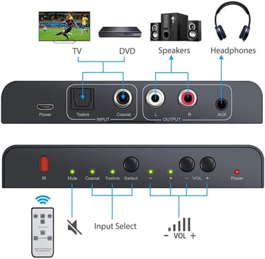 NÖRDIC digital til analog omformer 1x optisk spdif og 1x koaksial toslink til analog l / r med fjernkontroll