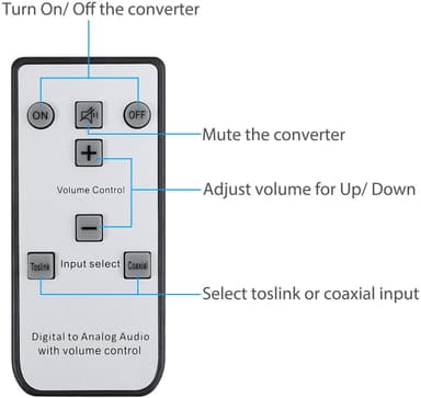 NÖRDIC digital til analog omformer 1x optisk spdif og 1x koaksial toslink til analog l / r med fjernkontroll