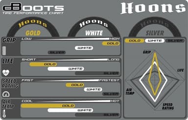 ARRMA dBoots Hoons 53/107 2.9 White Rear (2)