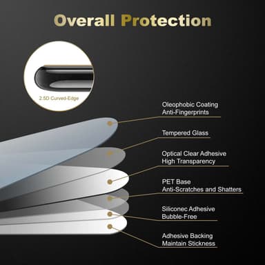 ZTE Blade V2020 SMART Skjermbeskytter Skärmskydd