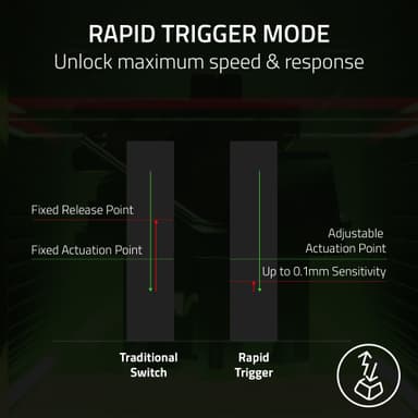 Razer Huntsman V3 Pro Mini gaming-tastatur
