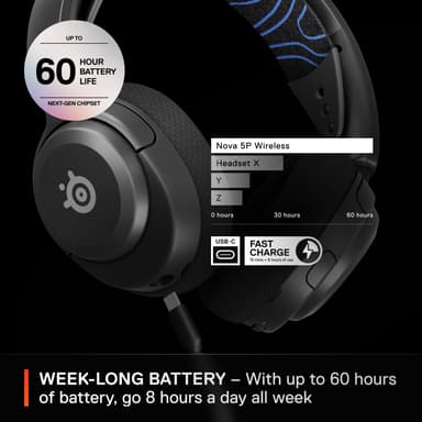SteelSeries Arctis Nova 5 trådløst gaming headset (PS5)