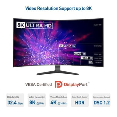 NORDIC-SERTIFISERT KABLER 2m nylonflettet Displayportkabel 1,4 UHD 8K60Hz 4K144Hz HBR3 32,4Gbps 10-bit HDR