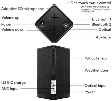Ultimate Ears HYPERBOOM Gen 2 bærbar høyttaler (sort)