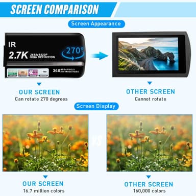 Videokamera 2,7K / 36MP / 16x zoom / IR nattsyn