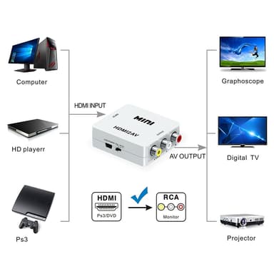 HDMI til AV / RCA signalomformer 1080p