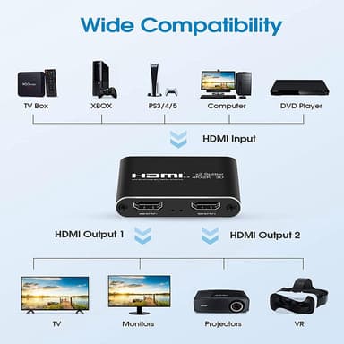 HDMI-splitter 1x2 for 2 skjermer 3D / 4K / 1080p