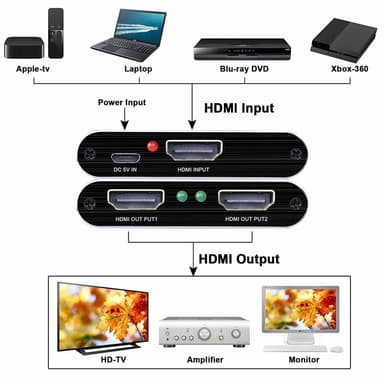 HDMI-splitter 1x2 for 2 skjermer 3D / 4K / 1080p