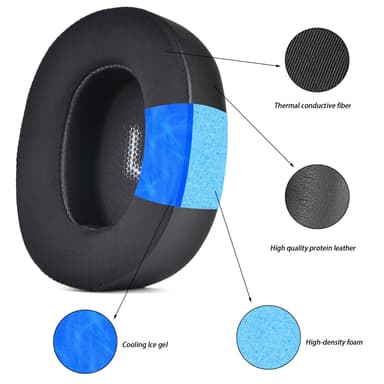 Erstatning av øreputer for JBL Everest 750 750NC