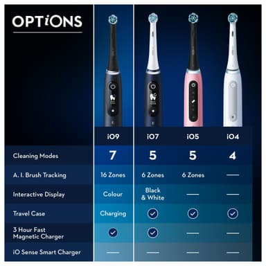 Oral-B iO9 Duo elektriske tannbørster 387149 (sort onyx/rosenkvarts)