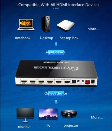 Matrisebryter HDMI 4 x 2 UHD 4K2K 3D med EDID-funksjon