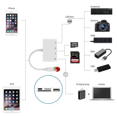 NÖRDIC Lightning-kortleser 2 spor SD, MicroSD 1xUSB-A, 1xUSB-C Lading UHS-I