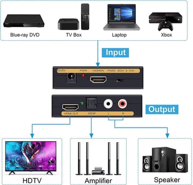 NÖRDIC HDMI Audio Extractor 1XHDMI inngang til 1xHDMI Full HD, 1XTOSLINK og 2XRCA-utgang