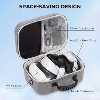 For Meta Quest 3 VR Hardshell bæreveske Beskyttelsesveske Oppbevaring