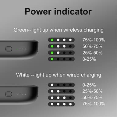Bærbar Lader Powerbank 10000mAh QI 15W PD 20W/QC 22.5W - Hvit