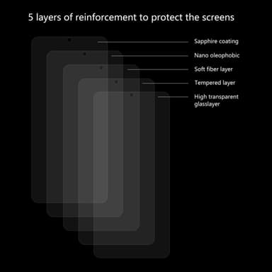 ENKAY Samsung Galaxy M30/A50/A30/A20 Herdet Glass 0,26mm