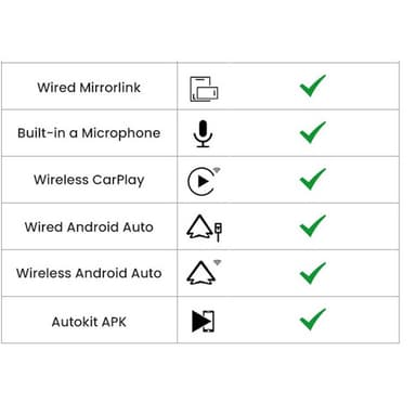 Trådløs CarPlay-adapter for Android-bilstereo