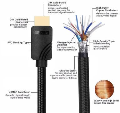 NÖRDIC CERTIFIED CABLES 2M HDMI2.1 Ultra High Speed 8K 60Hz 4K 120Hz 48Gbps Dynamic HDR Earc Game Mode VRR Dolby Atmos Nylon Flettet Kabel Forgylt