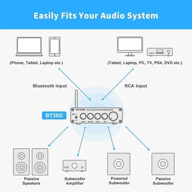 Fosi Audio BT30D Bluetooth 5.0 Stereo Audio Mottaker Forsterker 2.1 Kanal Mini Hi-Fi Klasse D Integrert Amp 2X50 Watt