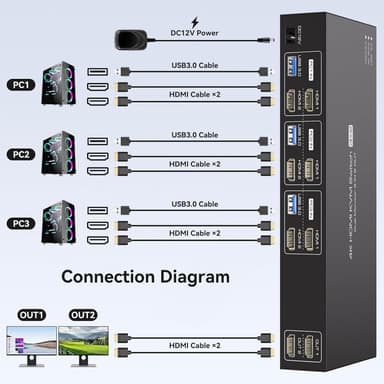 NÖRDIC HDMI KVM-switch 3 datamaskiner 2 skjermer 4K60Hz EDID 4 USB 3.0 porter med fjernkontroll