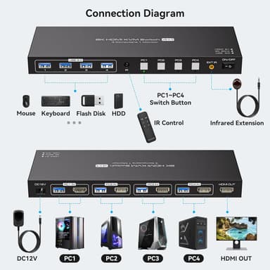 NÖRDIC HDMI KVM-switch 4 datamaskiner 1 skjerm 8K 60Hz 4K 144/120Hz USB-enheter