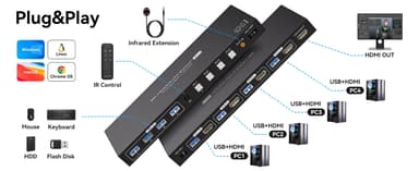 NÖRDIC HDMI KVM-switch 4 datamaskiner 1 skjerm 8K 60Hz 4K 144/120Hz USB-enheter