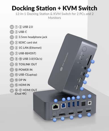AV Access-dokkingstasjon og KVM-svitsj 2 til 2 USB-C & DP+HDMI til HDMI, 4K60Hz, 5x USB-A, 1x USB-C PD 60W, 3,5 mm AUX, SD-kortspor og Toslink iDOCK C10