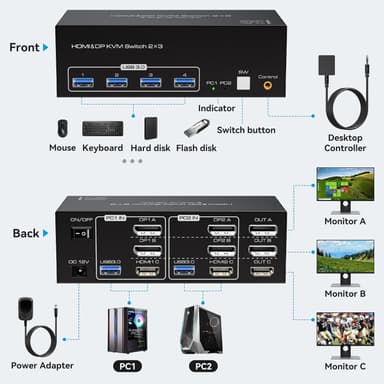 NÖRDIC KVM-switch 2 PC 3 skjermer 8K60Hz 4K144Hz Trippel skjerm 2xDP 1xHDMI 4xUSB 3.0 porter