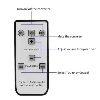 NÖRDIC digital til analog lydkonverter Mini DAC, TOSLINK og koaksial til RCA L / R Audio og 3,5 mm AUX-utgang med fjernkontroll D / A-konverter