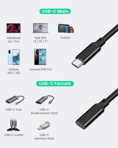 NÖRDIC 3m USB2.0 USB-C ha til C ho skjøtekabel 2,4A 480Mbps 12W